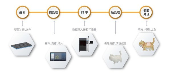 聯(lián)泰科技與上海迪士尼聯(lián)手合作，3D打印技術(shù)助力迪士尼五周年慶(圖1)